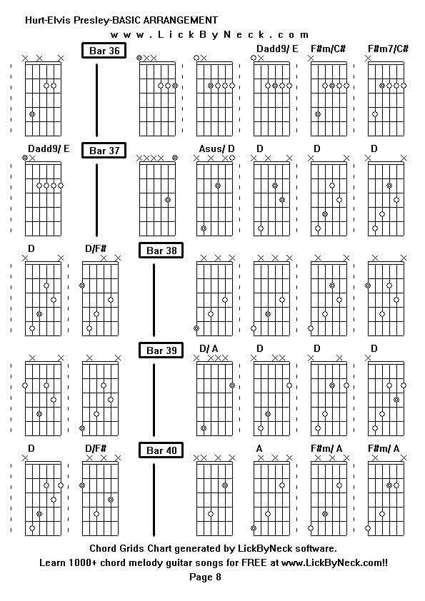 Chord Grids Chart of chord melody fingerstyle guitar song-Hurt-Elvis Presley-BASIC ARRANGEMENT,generated by LickByNeck software.